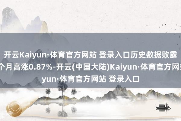 开云Kaiyun·体育官方网站 登录入口历史数据败露该基金近1个月高涨0.87%-开云(中国大陆)Kaiyun·体育官方网站 登录入口